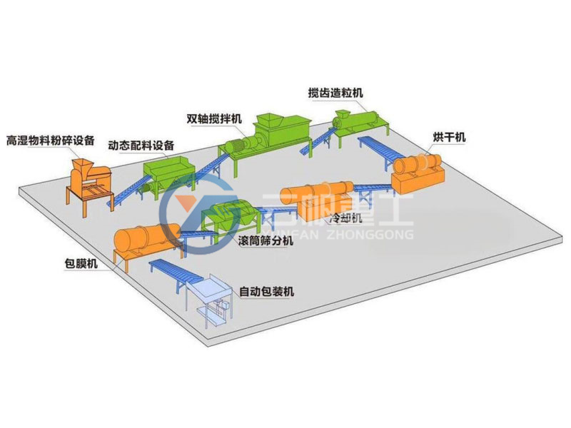 其他有機肥生產(chǎn)線